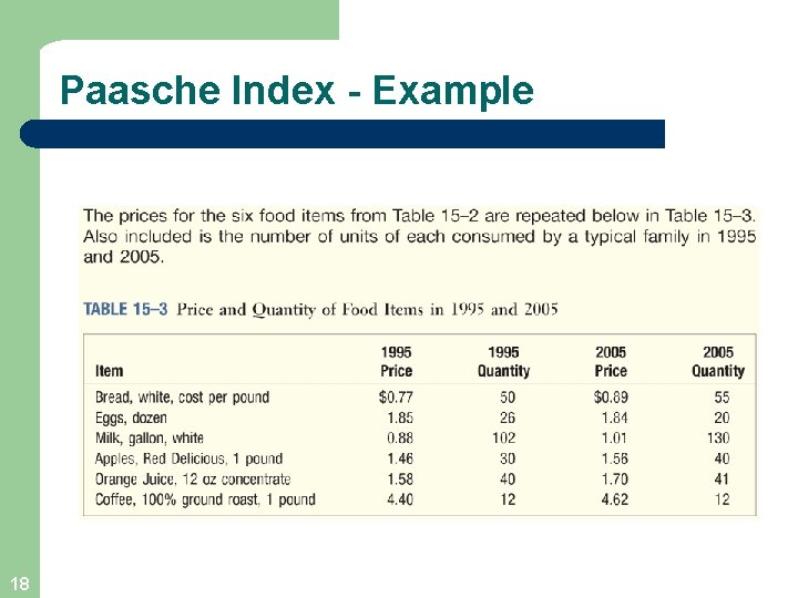 Paasche Index - Example 18 