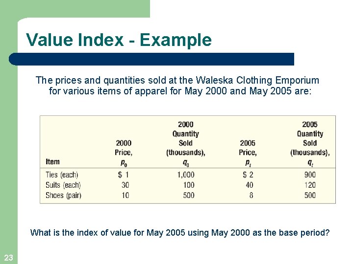 Value Index - Example The prices and quantities sold at the Waleska Clothing Emporium