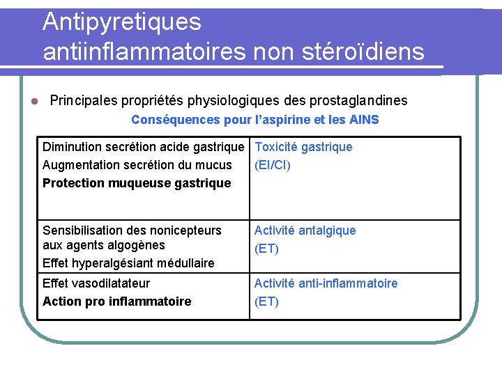 Antipyretiques antiinflammatoires non stéroïdiens l Principales propriétés physiologiques des prostaglandines Conséquences pour l’aspirine et