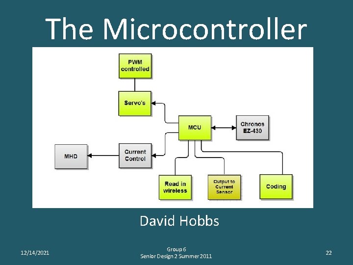 The Microcontroller David Hobbs 12/14/2021 Group 6 Senior Design 2 Summer 2011 22 