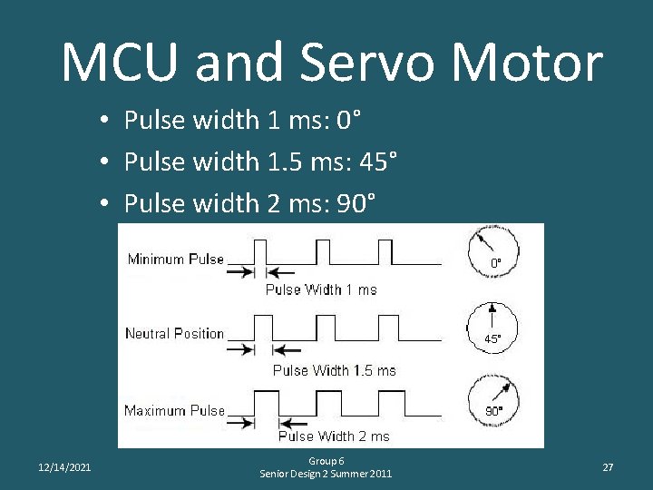 MCU and Servo Motor • Pulse width 1 ms: 0° • Pulse width 1.