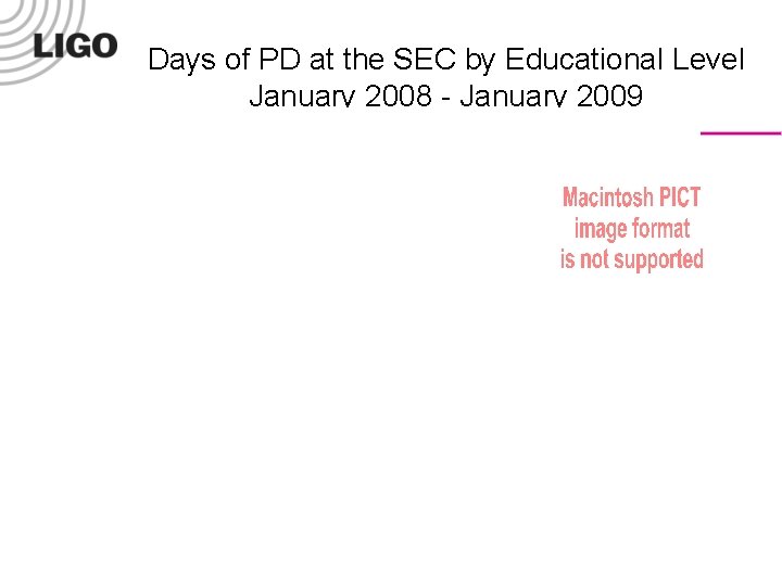 Days of PD at the SEC by Educational Level January 2008 - January 2009