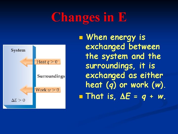 Changes in E n n When energy is exchanged between the system and the