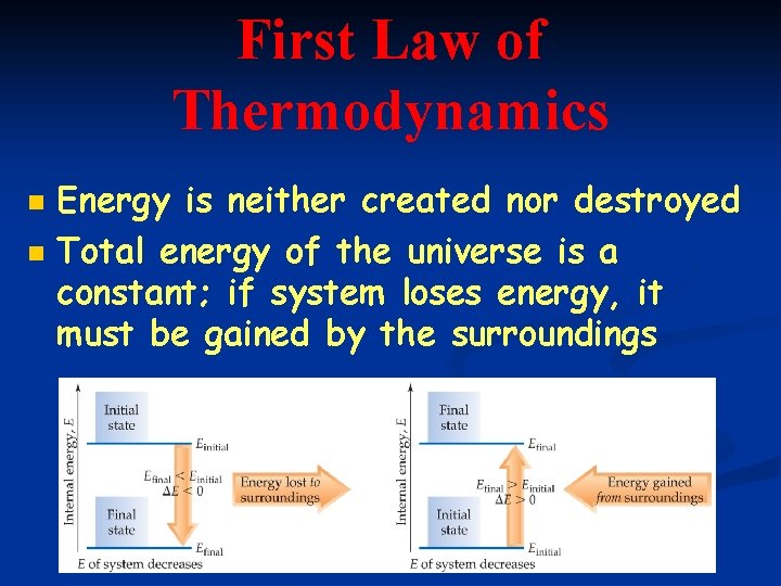 First Law of Thermodynamics n n Energy is neither created nor destroyed Total energy