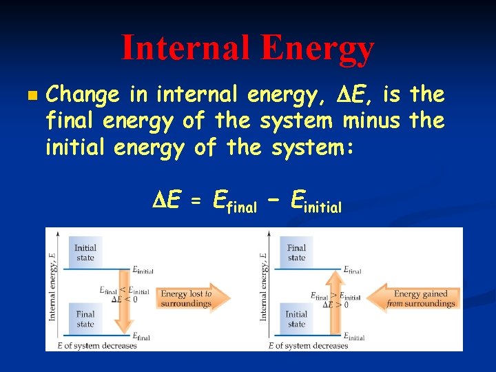 Internal Energy n Change in internal energy, E, is the final energy of the