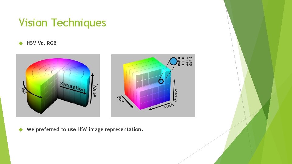 Vision Techniques HSV Vs. RGB We preferred to use HSV image representation. 