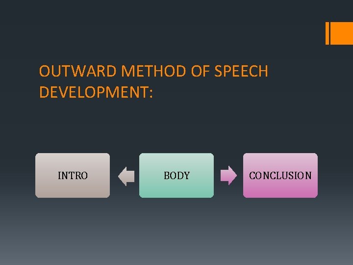 OUTWARD METHOD OF SPEECH DEVELOPMENT: INTRO BODY CONCLUSION 