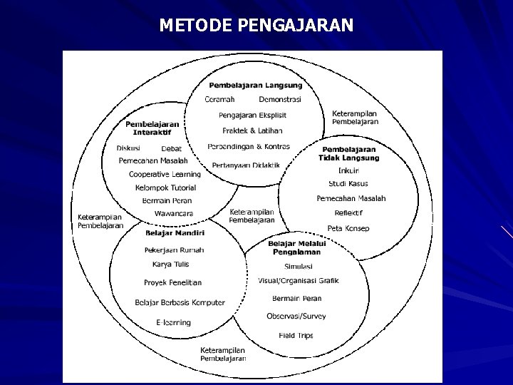 METODE PENGAJARAN 