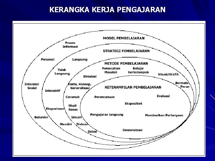 KERANGKA KERJA PENGAJARAN 