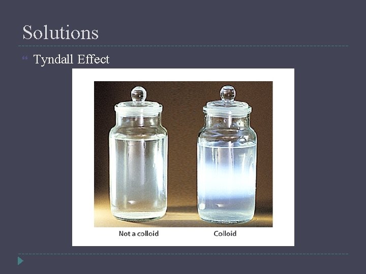 Solutions Tyndall Effect 