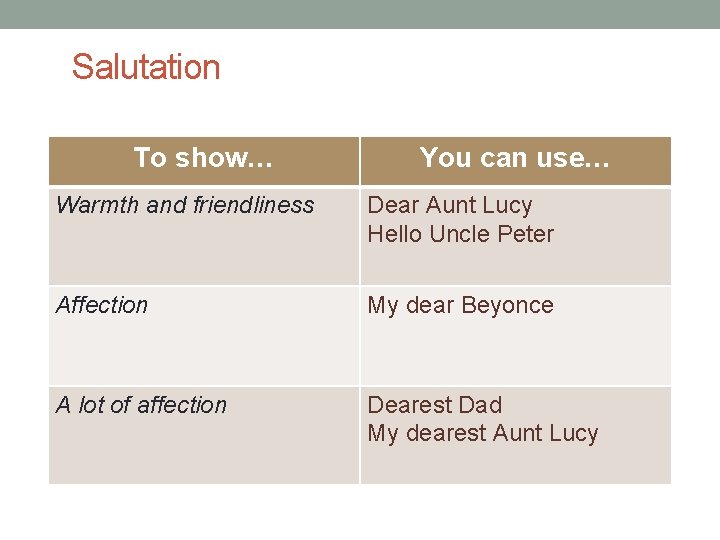 Salutation To show… You can use… Warmth and friendliness Dear Aunt Lucy Hello Uncle