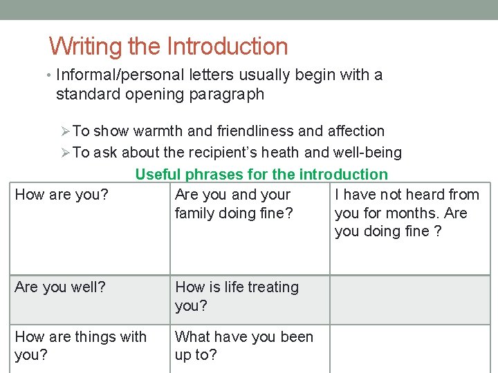 Writing the Introduction • Informal/personal letters usually begin with a standard opening paragraph ØTo