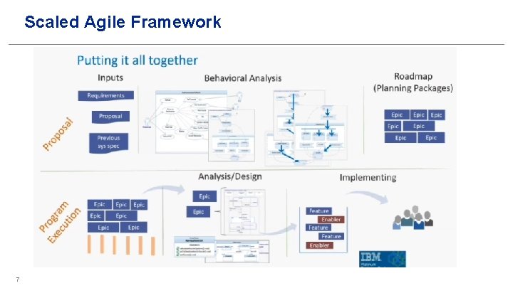 Scaled Agile Framework 7 Scaled Agile Framework 7