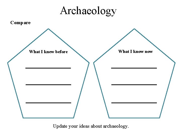 Archaeology Compare What I knew before What I know Update your ideas about archaeology.