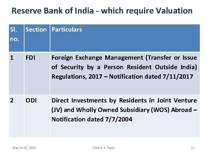 Reserve Bank of India - which require Valuation Sl. Section Particulars no. 1 FDI