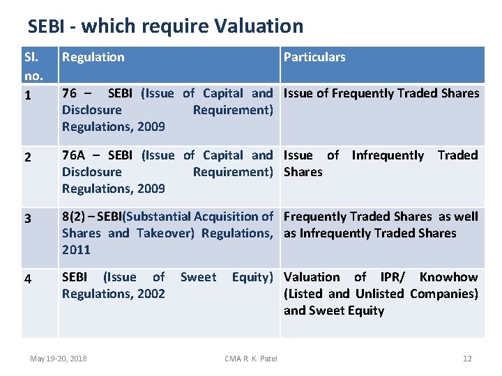 SEBI - which require Valuation Sl. no. 1 Regulation Particulars 2 76 A –