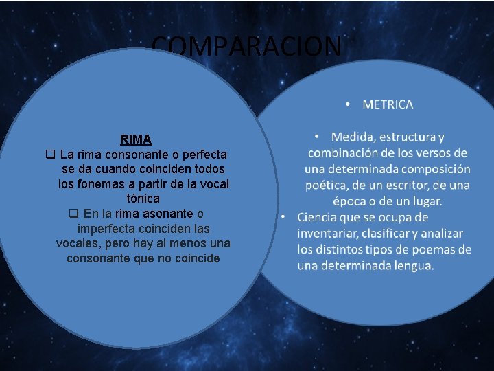 COMPARACION RIMA q La rima consonante o perfecta se da cuando coinciden todos los