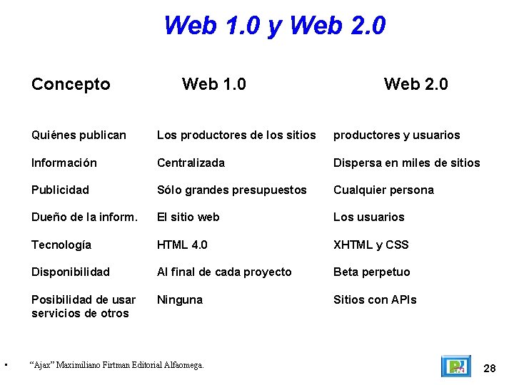 Web 1. 0 y Web 2. 0 Concepto • Web 1. 0 Web 2.