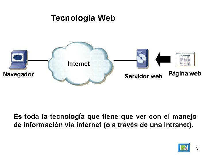 Es toda la tecnología que tiene que ver con el manejo de información via