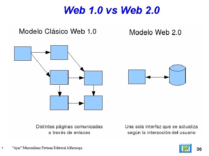 Web 1. 0 vs Web 2. 0 • “Ajax” Maximiliano Firtman Editorial Alfaomega. 30