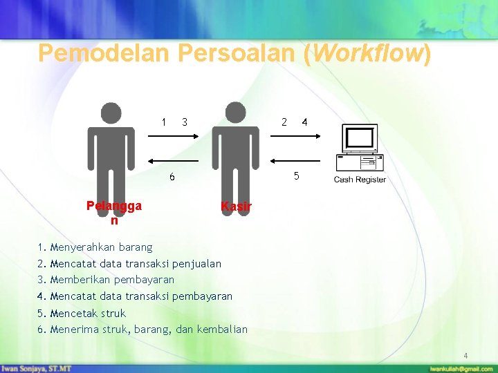 Pemodelan Persoalan (Workflow) 3 1 2 5 6 Pelangga n 4 Kasir 1. Menyerahkan