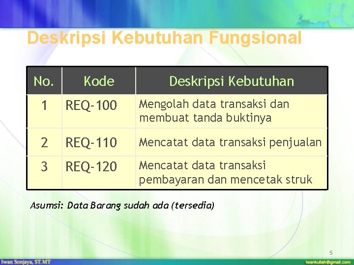 Deskripsi Kebutuhan Fungsional No. Kode Deskripsi Kebutuhan 1 REQ-100 Mengolah data transaksi dan membuat