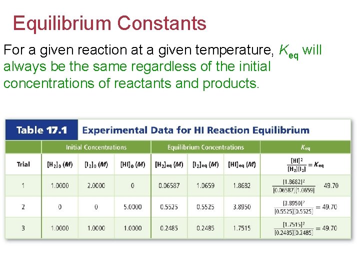 Equilibrium Constants For a given reaction at a given temperature, Keq will always be