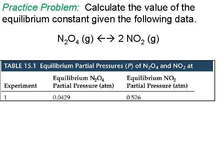 Practice Problem: Calculate the value of the equilibrium constant given the following data. N