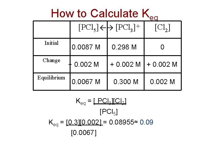 How to Calculate Keq [PCl 5] [PCl 3] + Initial Change Equilibrium 0. 0087