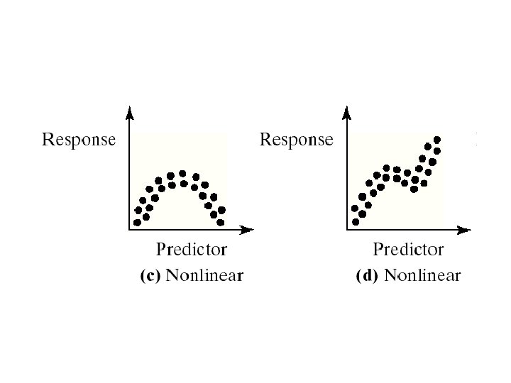 Chapter 4 Describing the Relation Between Two Variables