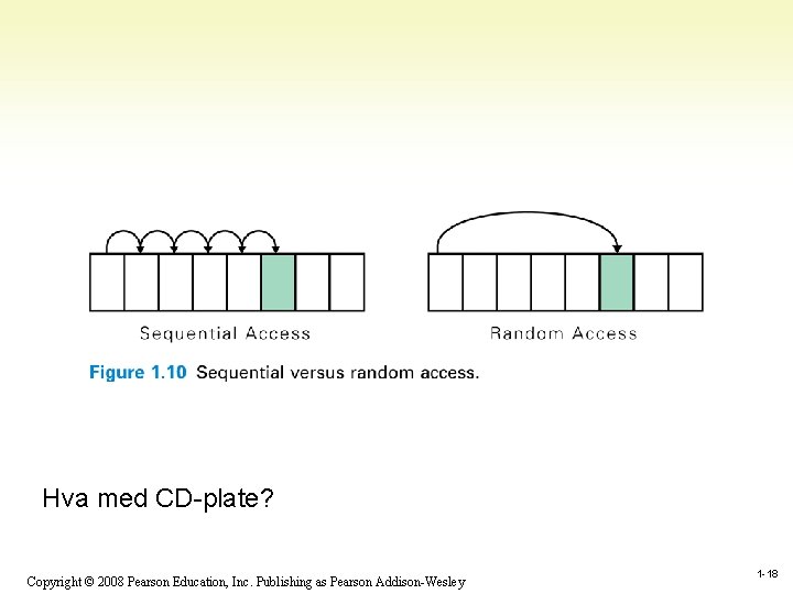 Hva med CD-plate? 1 -18 Copyright © 2008 Pearson Education, Inc. Publishing as Pearson