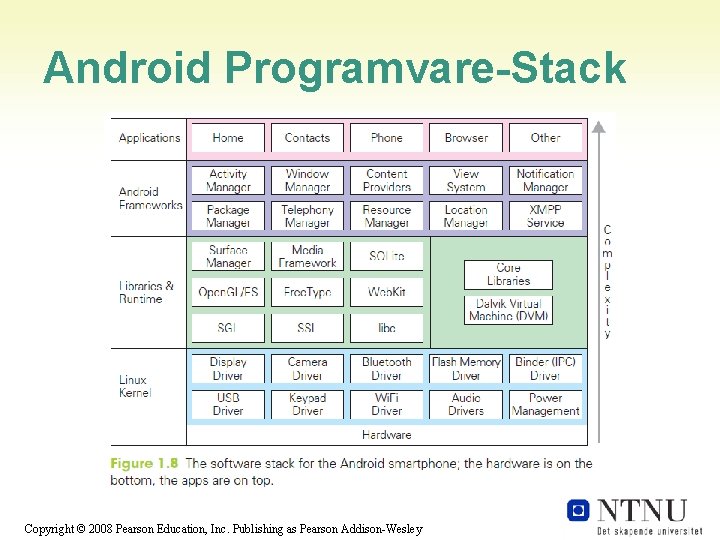 Android Programvare-Stack 1 -7 Copyright © 2008 Pearson Education, Inc. Publishing as Pearson Addison-Wesley