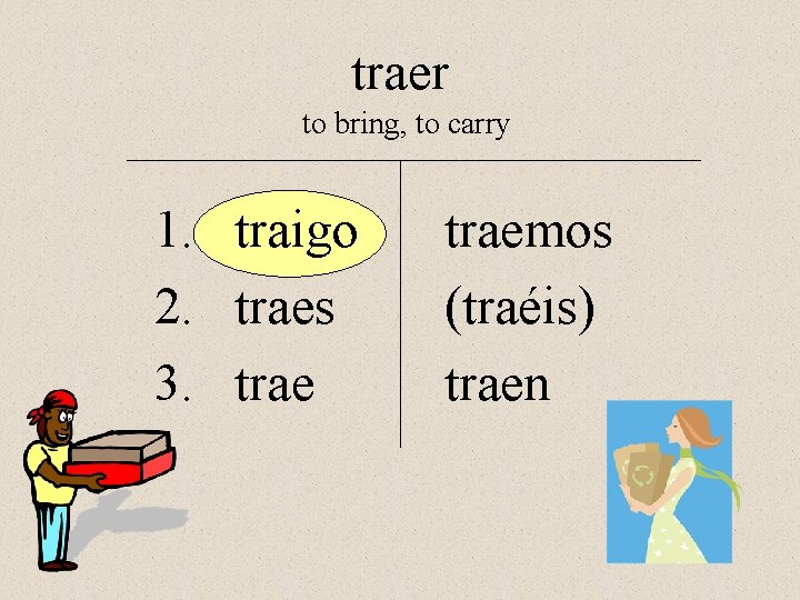 traer to bring, to carry 1. traigo 2. traes 3. traemos (traéis) traen 