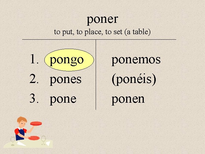 poner to put, to place, to set (a table) 1. pongo 2. pones 3.