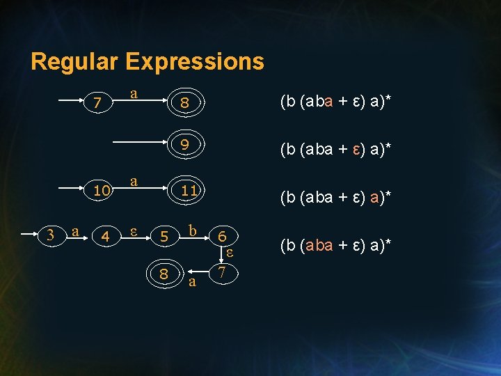 Regular Expressions 7 10 3 a 4 a a ε 8 (b (aba +