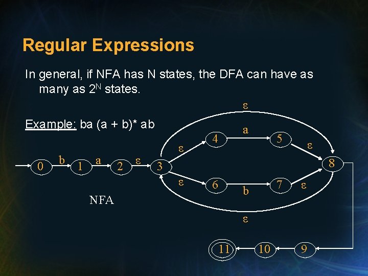 Regular Expressions In general, if NFA has N states, the DFA can have as