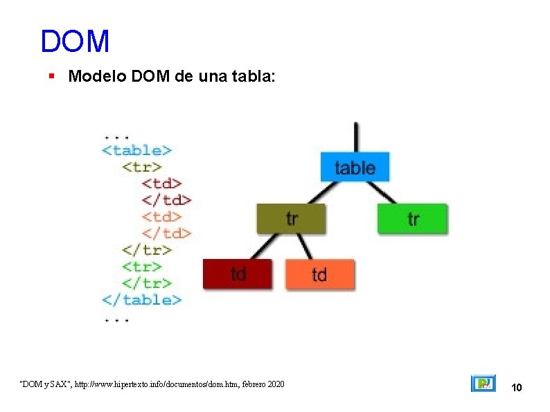 DOM Modelo DOM de una tabla: "DOM y SAX", http: //www. hipertexto. info/documentos/dom. htm,