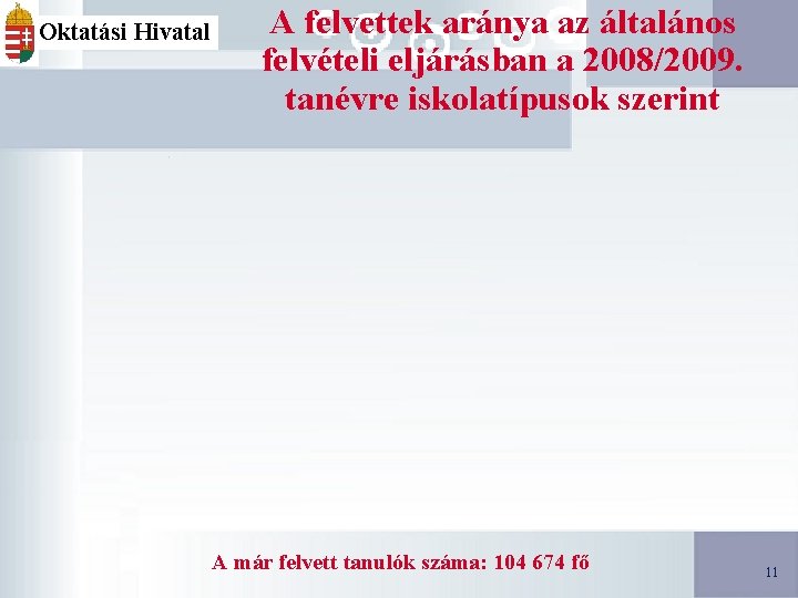 Oktatási Hivatal A felvettek aránya az általános felvételi eljárásban a 2008/2009. tanévre iskolatípusok szerint