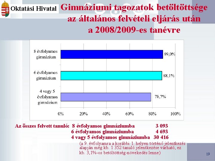 Oktatási Hivatal Gimnáziumi tagozatok betöltöttsége az általános felvételi eljárás után a 2008/2009 -es tanévre