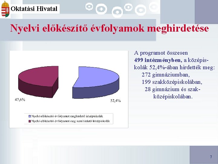 Oktatási Hivatal Nyelvi előkészítő évfolyamok meghirdetése A programot összesen 499 intézményben, a középiskolák 52,