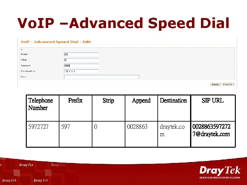 Vo. IP –Advanced Speed Dial Telephone Number 5972727 Prefix 597 Strip 0 Append 0028863