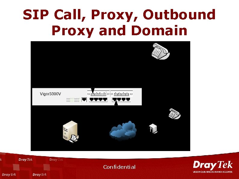 SIP Call, Proxy, Outbound Proxy and Domain Confidential 