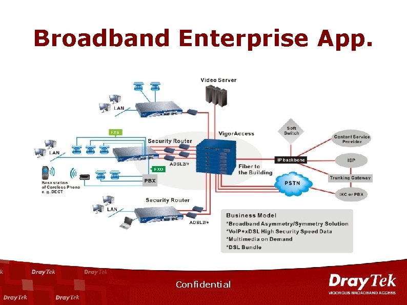 Broadband Enterprise App. Confidential 