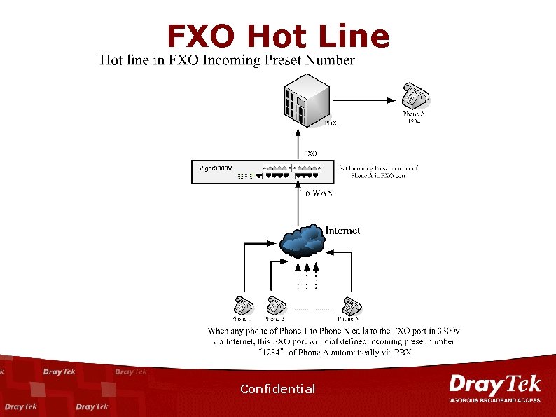 FXO Hot Line Confidential 
