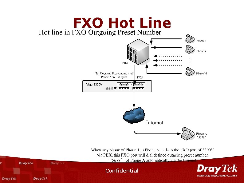 FXO Hot Line Confidential 