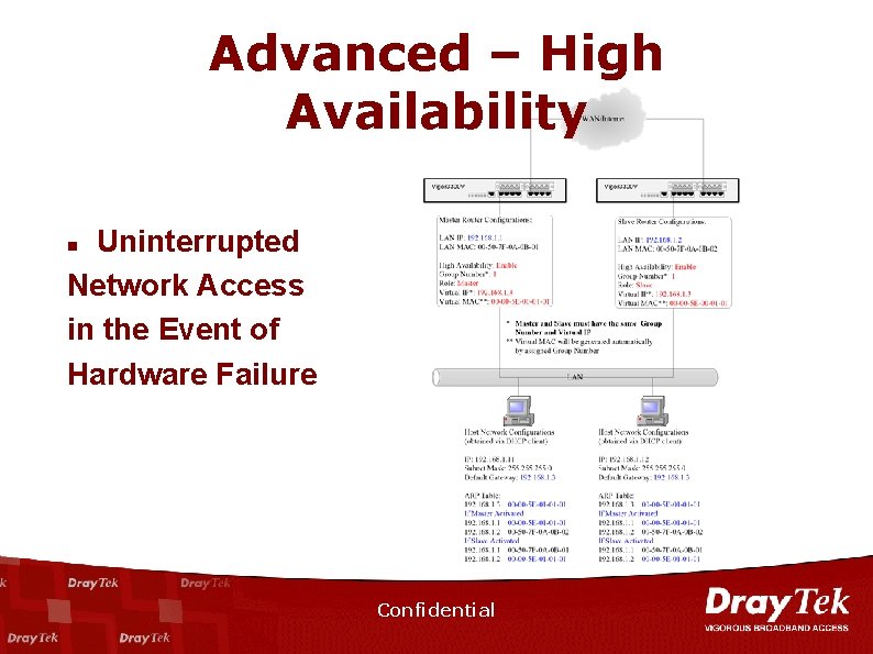 Advanced – High Availability Uninterrupted Network Access in the Event of Hardware Failure n
