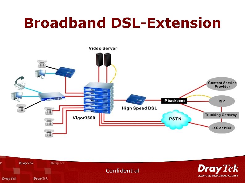 Broadband DSL-Extension Confidential 