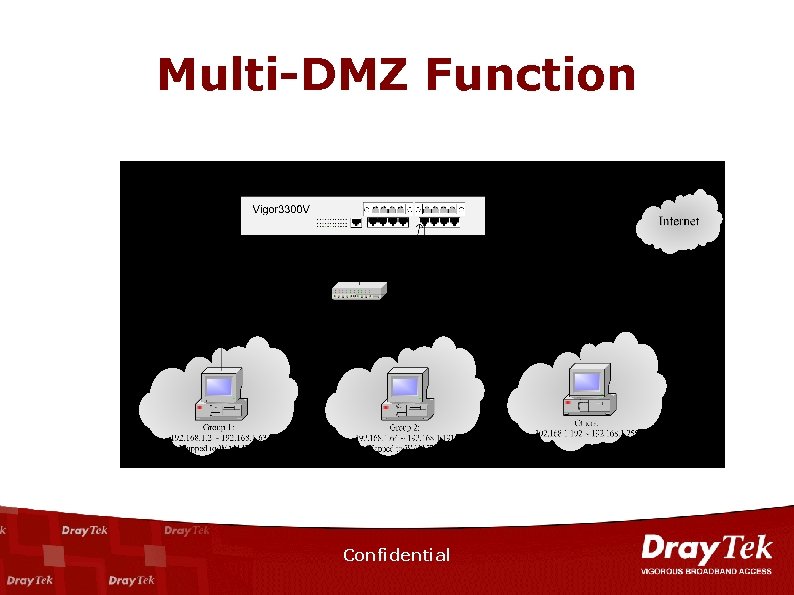 Multi-DMZ Function Confidential 