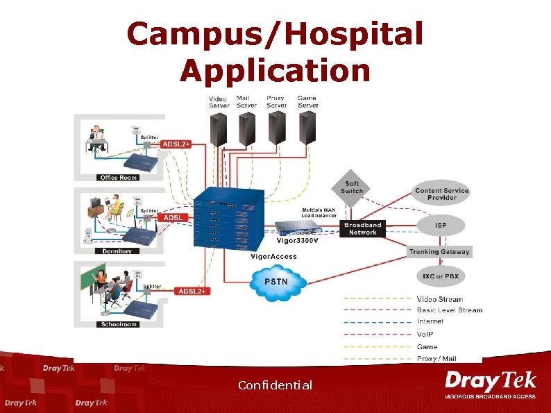 Campus/Hospital Application Confidential 