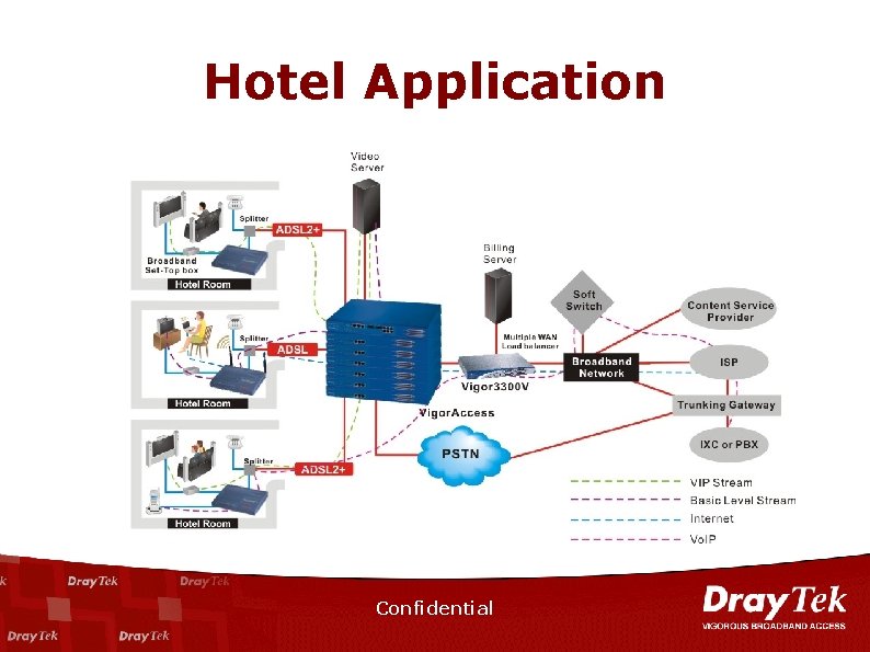 Hotel Application Confidential 
